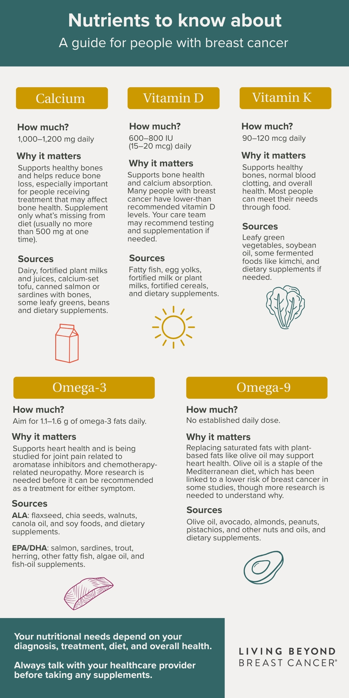 Table of vitamins and supplements
