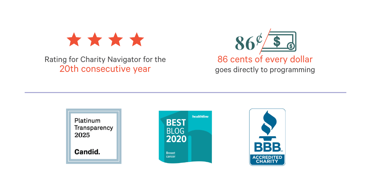 4 star rating for Charity Navigator for the 20th consecutive year. 86 cents of every dollar goes directly to programming. Platinum Transparency seal 2025 from Candid. Best Blog 2020: Breast cancer from healthline. BBB Accredited Charity.