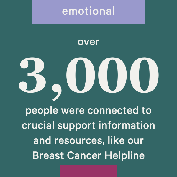 Emotional: Over 3,000 people were connected to crucial support information and resources, like our Breast Cancer Helpline.