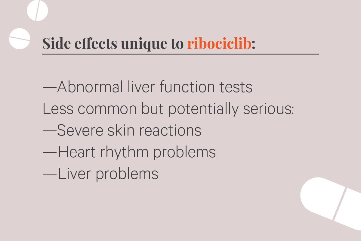 Side effects unique to ribociclib: Abnormal liver function tests. Less common but potentially serious: Severe skin reactions, heart rhythm problems, liver problems