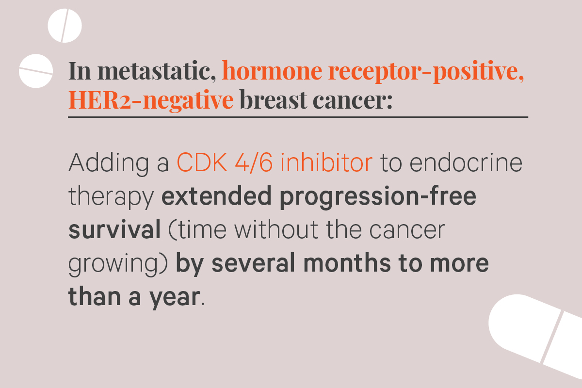 Targeted therapy for hormone receptor-positive breast cancer