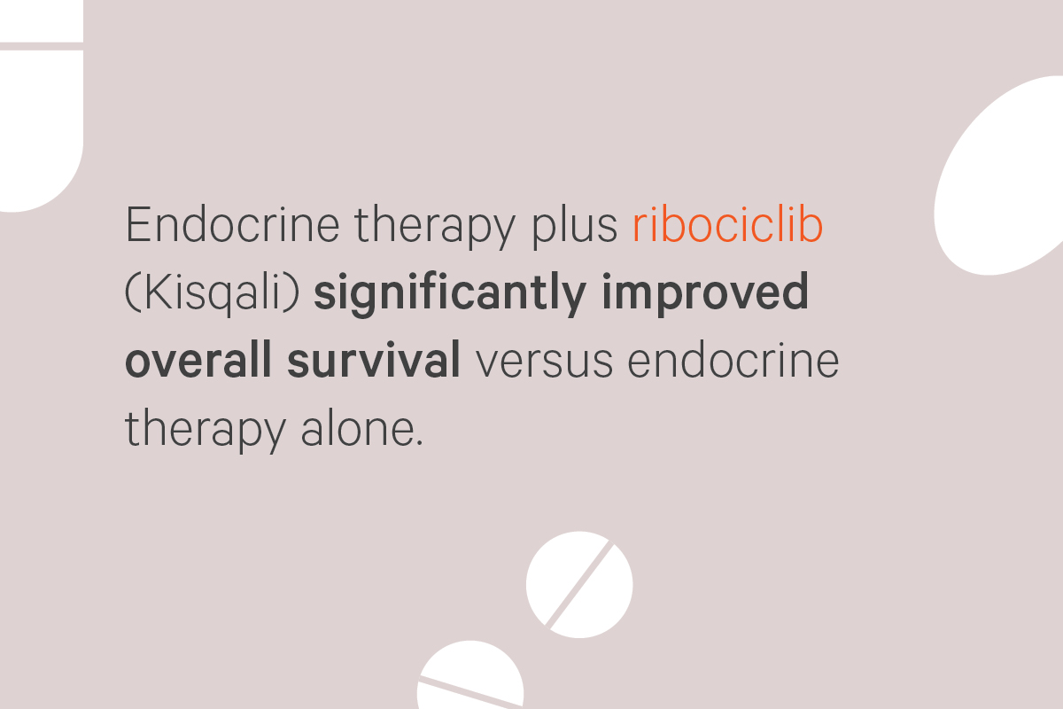 Endocrine therapy plus ribociclib (Kisqali) significantly improved overall survival versus endocrine therapy alone.