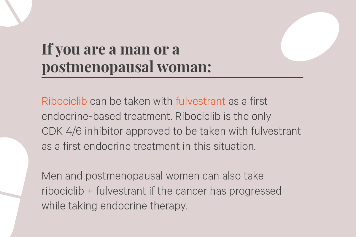 If you are a man or a postmenopausal woman: Ribociclib can be taken with fulvestrant as a first endocrine-based treatment. Ribociclib is the only CDK 4/6 inhibitor approved to be taken with fulvestrant as a first endocrine treatment in this situation. Men and postmenopausal women can also take ribociclib + fulvestrant if the cancer has progressed while taking endocrine therapy.