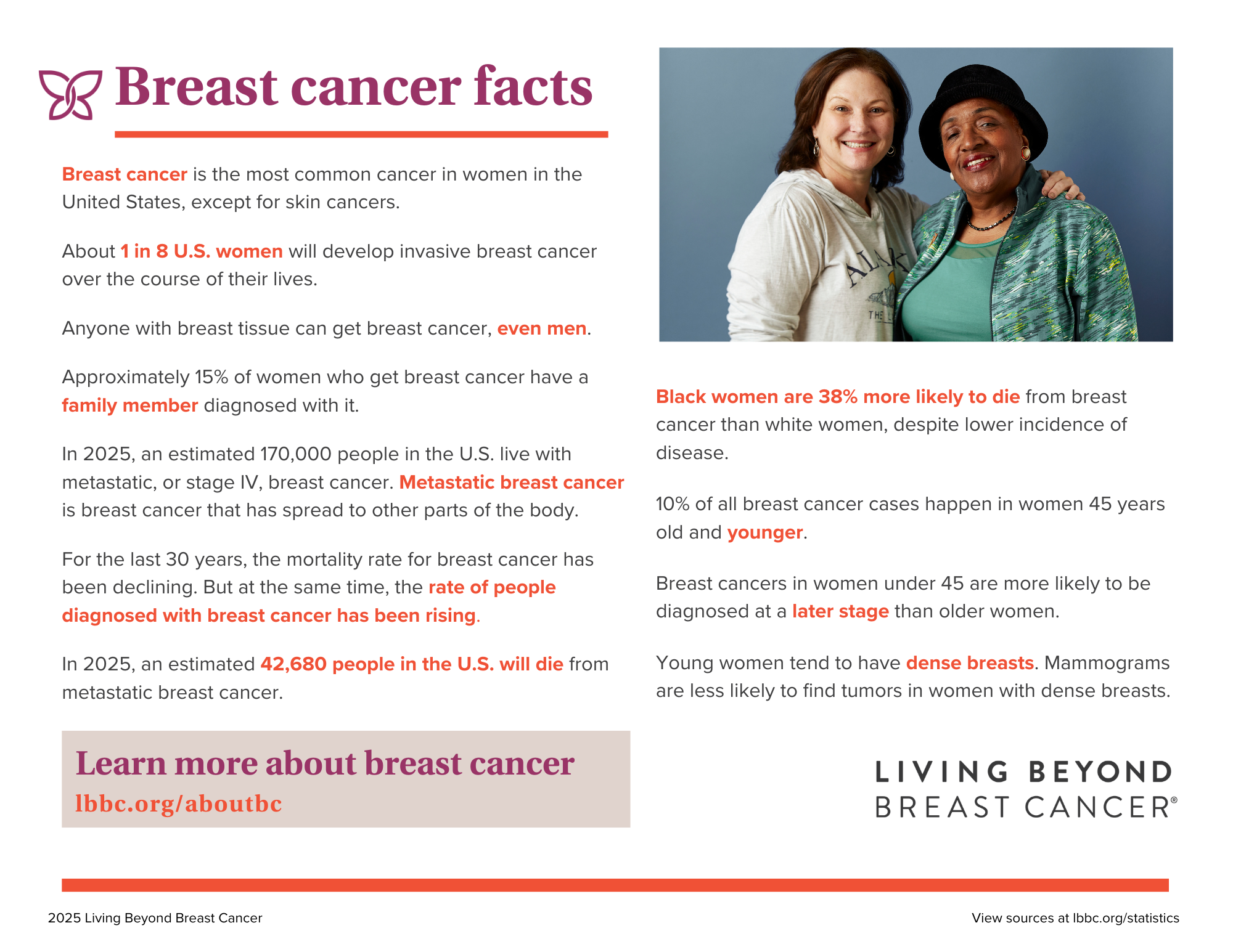 Breast cancer facts info sheet