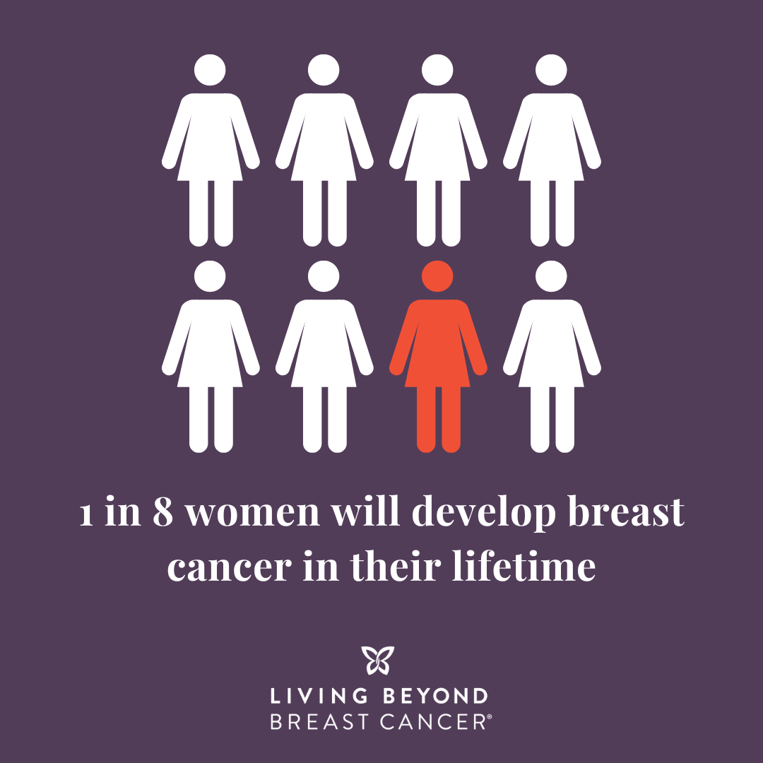 1 in 8 breast cancer statistic