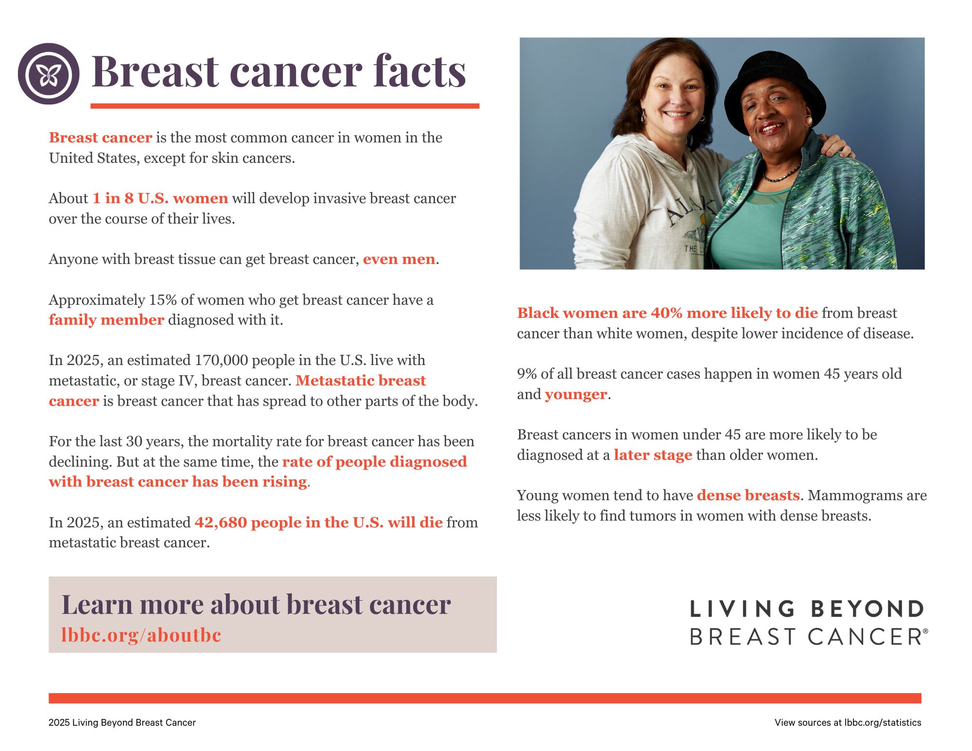 Breast cancer facts one sheet